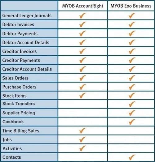 Import Types