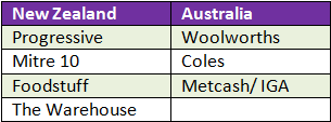 e-Invoicing Table